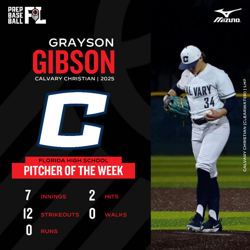 PrepBaseballFL's tweet photo. 𝐏𝐢𝐭𝐜𝐡𝐞𝐫 &amp; 𝐇𝐢𝐭𝐭𝐞𝐫 𝐨𝐟 𝐭𝐡𝐞 𝐖𝐞𝐞𝐤

Week 1⃣

Pitcher of the Week 🔥
- Grayson Gibson (Calvary Christian)

Hitter of the Week 💣
- Kyle Koslin (Mitchell)

Grayson received 66% of votes for POTW
Kyle received 59% of votes for HOTW