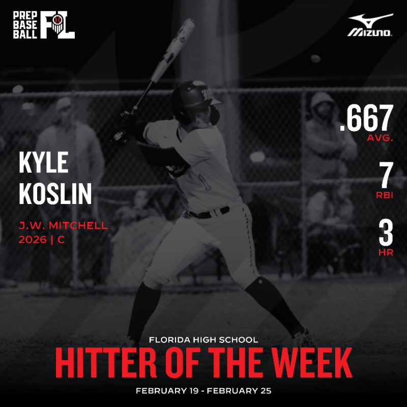 PrepBaseballFL's tweet photo. 𝐏𝐢𝐭𝐜𝐡𝐞𝐫 &amp; 𝐇𝐢𝐭𝐭𝐞𝐫 𝐨𝐟 𝐭𝐡𝐞 𝐖𝐞𝐞𝐤

Week 1⃣

Pitcher of the Week 🔥
- Grayson Gibson (Calvary Christian)

Hitter of the Week 💣
- Kyle Koslin (Mitchell)

Grayson received 66% of votes for POTW
Kyle received 59% of votes for HOTW