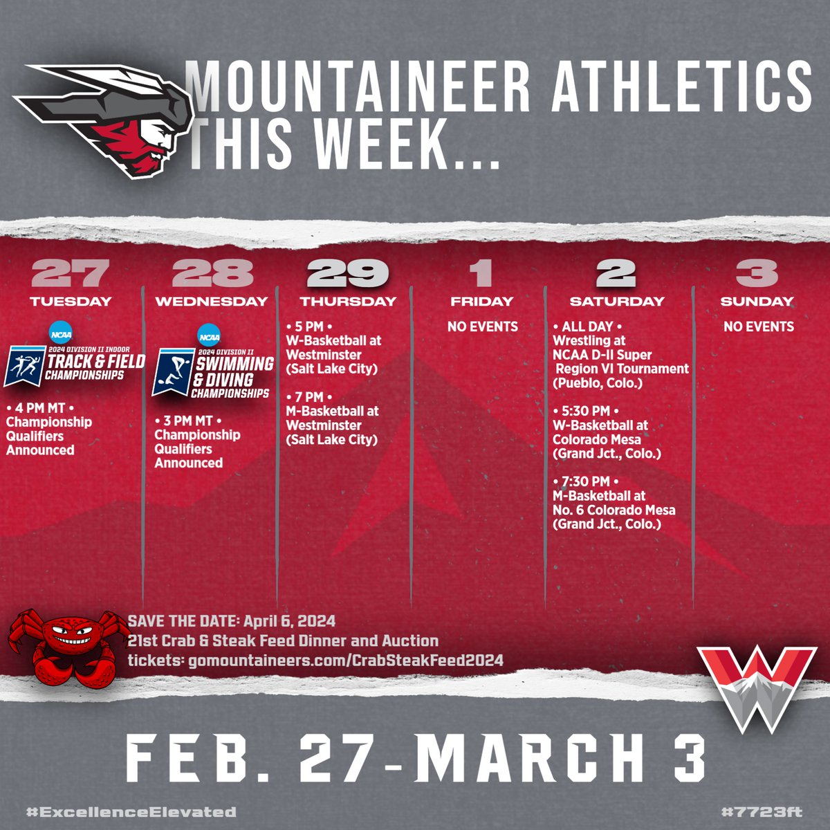 Basketball finishes regular season on the road, wrestling battles for nat'l invites at the Super Region Tournament, and both indoor T&F and women's swimming learn of nat'l qualifiers! #ExcellenceElevated #7723ft @NCAADII
