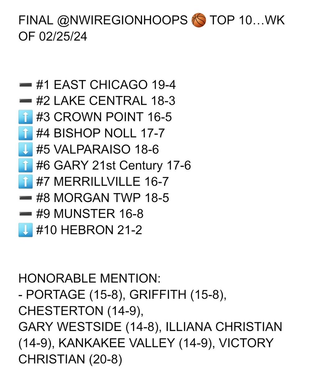 NWI REGION HOOPS BLOG tweet media