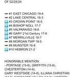 Photo by NWI REGION HOOPS BLOG (@NwiRegionHoops)