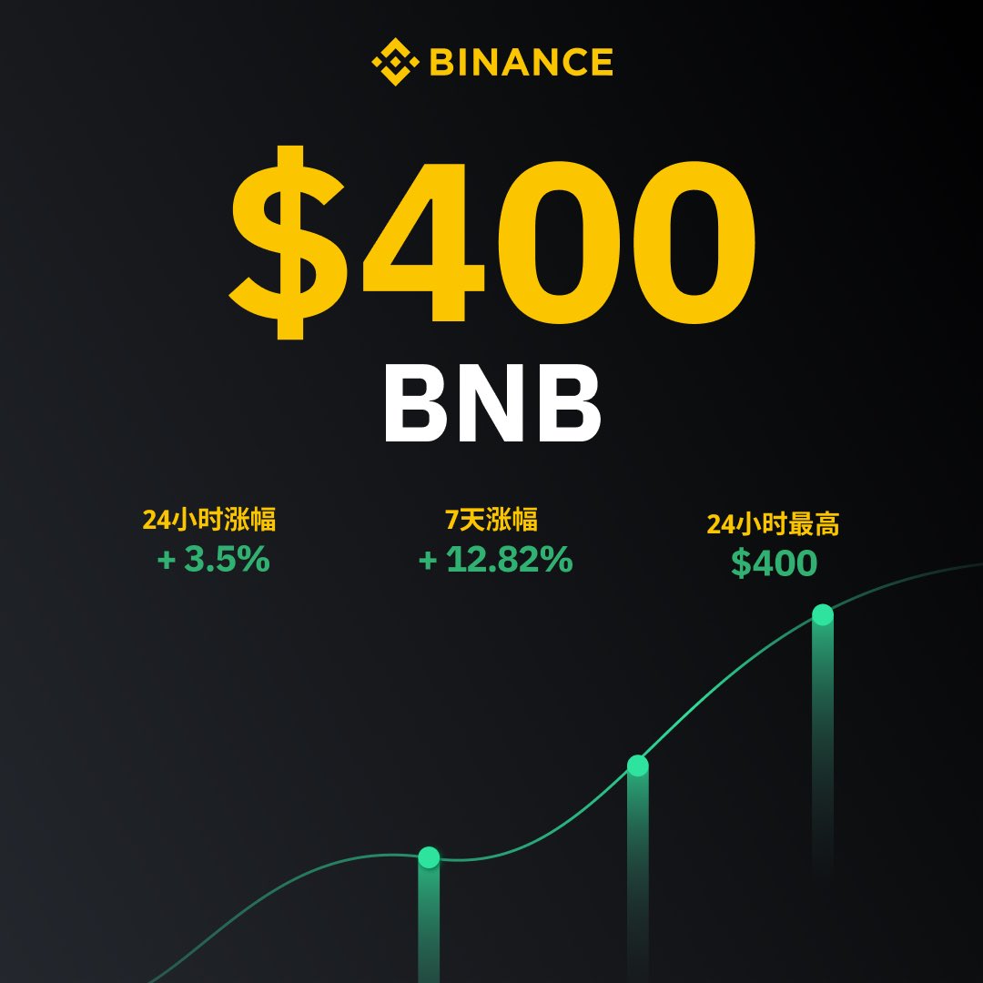 币安Binance华语 tweet media