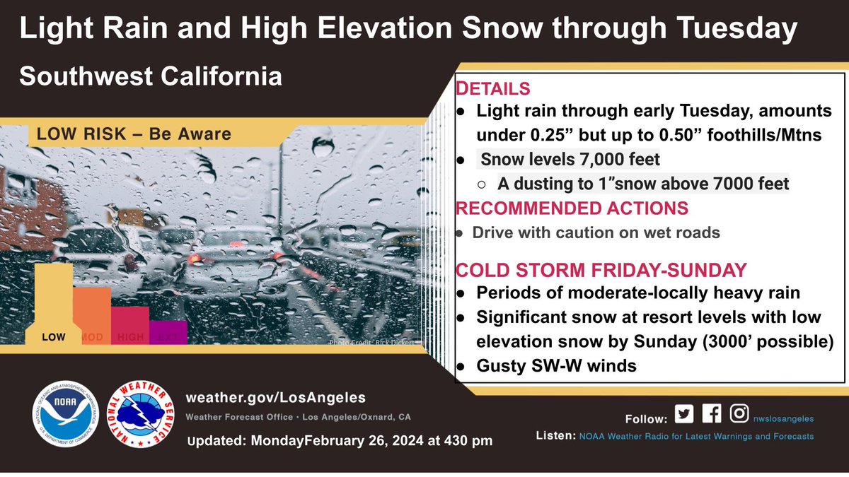 NWS Los Angeles tweet media