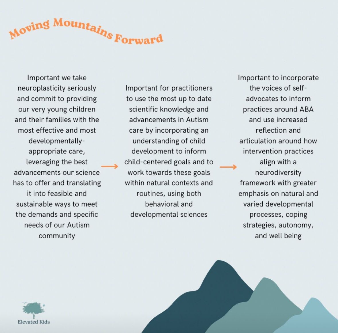 Elevated_Kids's tweet photo. In our rapidly changing field with increasingly younger children receiving a diagnosis of Autism, it’s so important to move mountains forward to advance the implementation of the evolution of our sciences and how to best support the community in which we serve ⛰️✨ #ndbi https://t.co/m7xJL6P9Rg
