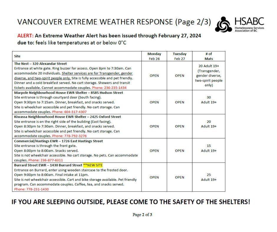 CityofVancouver's tweet photo. Please share: Additional shelter spaces and warming centres are available from tonight until February 27.  

Translations available: 繁體中文 | 简体中文 | Tagalog| Español |ਪੰਜਾਬੀ | Tiếng Việt 
1/7 https://t.co/Hnc6APcsYA