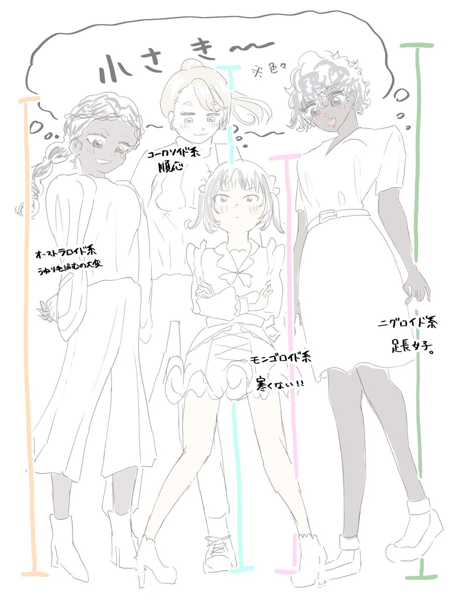 field_fs_Kelynj's tweet photo. だから体格差が一番エモいよねって話。
📏💃🏿✨💃🏾✨💃🏼✨💃🏻📏
#イラスト
#Illustration
#Mongoloid
#Negroid
#Caucasoid
#Australoid https://t.co/DwS4IBNE45
