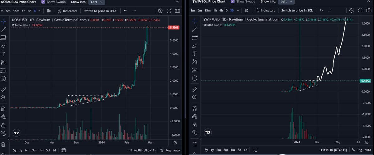 Bluntz_Capital's tweet image. visual representation of what i think happens