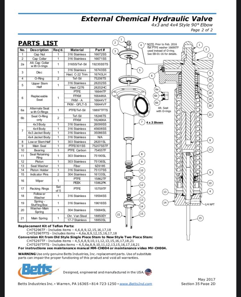 sprayertrailer's tweet photo. @AllamFarmer Should look like this, worked on one for the neighbour. You want to remove # 3 https://t.co/eJqbQlaFbh