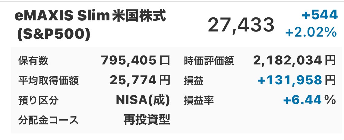 破壊力やばい！
S&amp;P500に200万ぶっ込んでから、約1ヶ月ちょっと、+13万😳