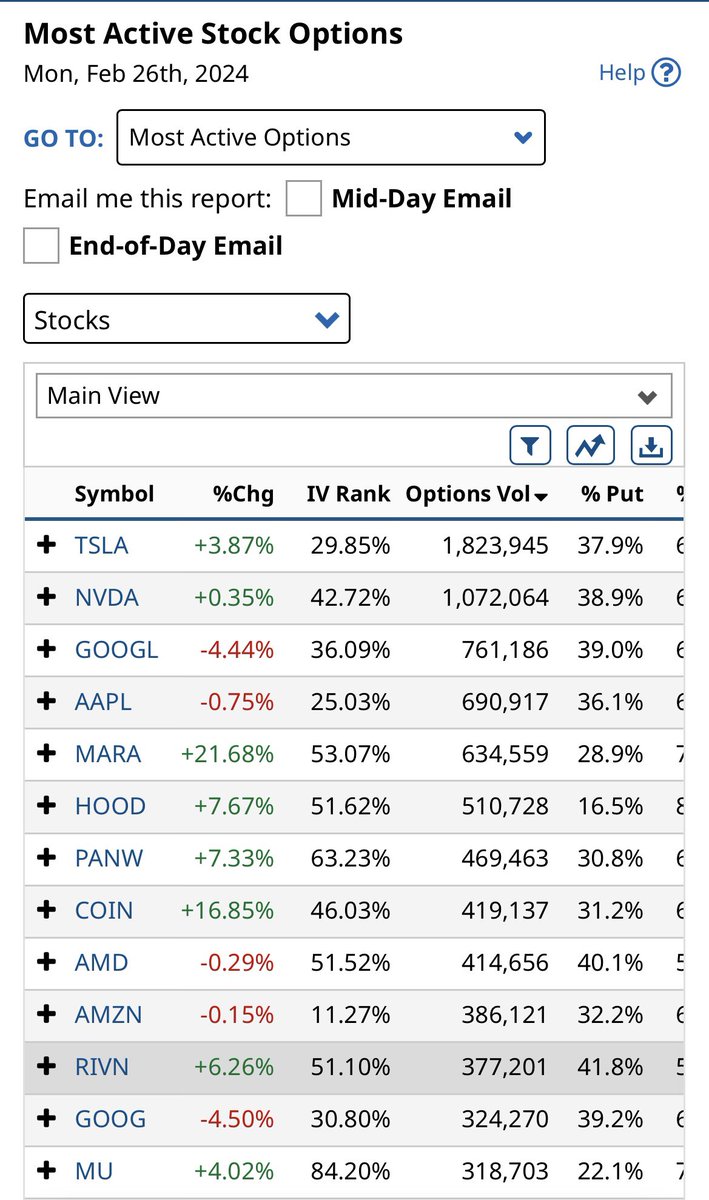 marketsgobrr's tweet photo. @TheMaverickWS Market went back to pumping Tesla today lol https://t.co/zVVnubuZMB