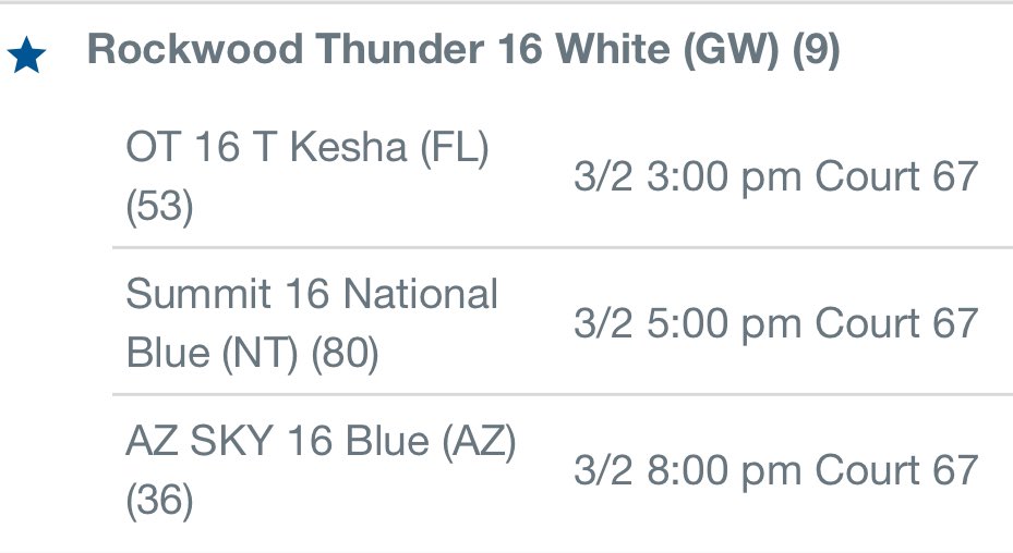 CateVolleyball's tweet photo. Excited to be back on the courts at the OCCC North Hall in Orlando for the @usavolleyball Sunshine Classic Girls National Qualifier this weekend. We’re going for a bid! 

Let’s go Rockwood! 💪💪

Day 1 schedule is below ⬇️⬇️⬇️ https://t.co/YGnW0rznUN
