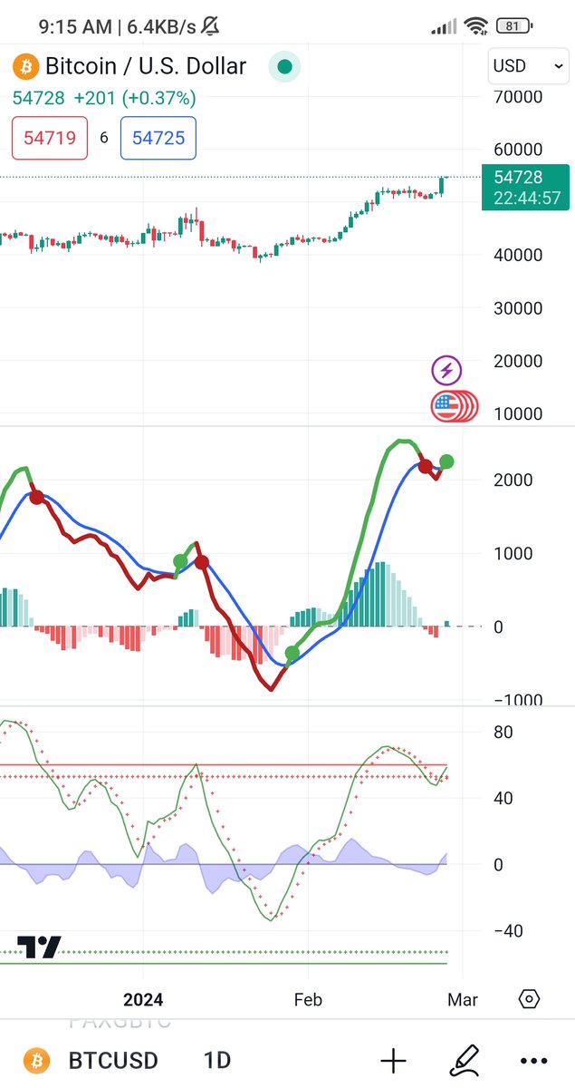 headsink's tweet photo. BTC has gone higher than last week's resistance so all alts goes up. Obviously, easy, peasy, analysis... GM.
#BroKripto #BTC https://t.co/JbACznYuii