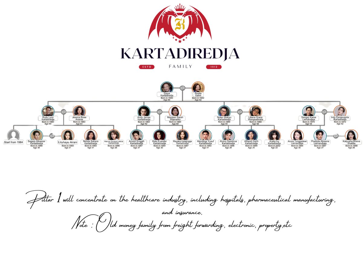 ⠀ ⠀
 ⠀ ⠀
𝑲𝑨𝑹𝑻𝑨𝑫𝑰𝑹𝑬𝑫𝑱𝑨 𝖠𝖱𝖤 𝐋𝐎𝐎𝐊𝐈𝐍𝐆 𝐅𝐎𝐑 𝐘𝐎𝐔!

Sulung pilar 1 (male preferable).

SL masih dapat dirundingkan namun yang penting adalah menjadi 𝙖𝙠𝙩𝙞𝙛 saat menjadi keluarga kami!
 ⠀ ⠀
 ⠀ ⠀