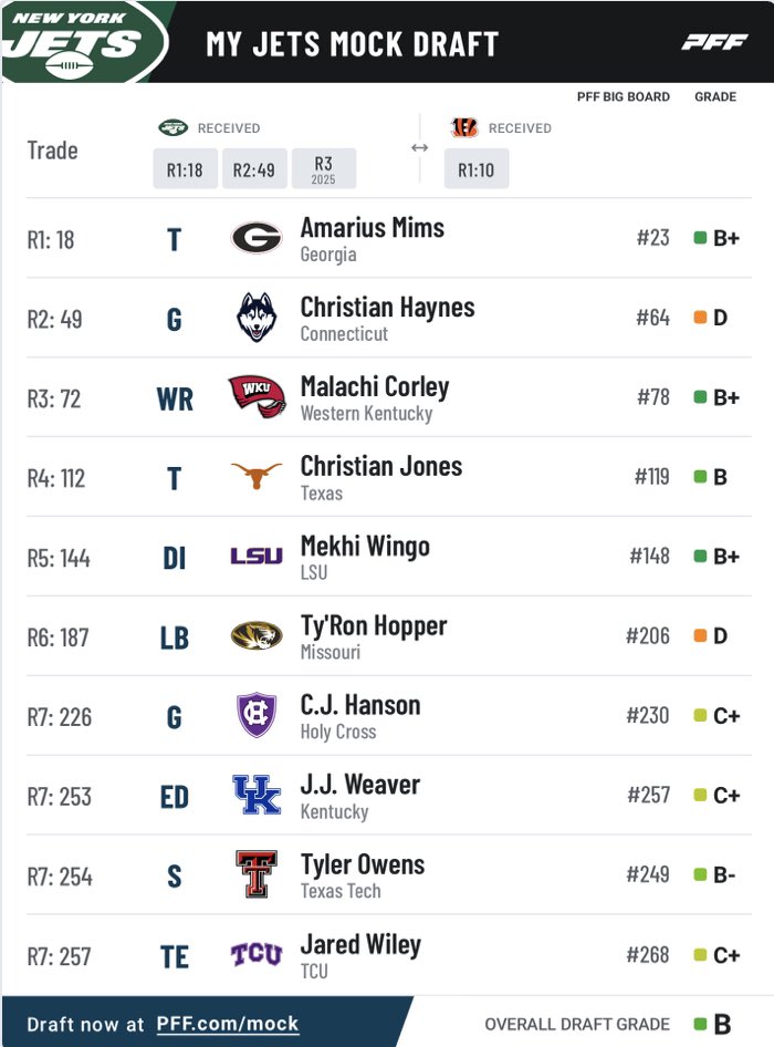 How are the #Jets planning on protecting Aaron Rodgers? Having a need for three starting OL is tough, so here’s what I came up with. (CIN going up for Bowers)