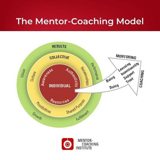 The Mentoree tweet media