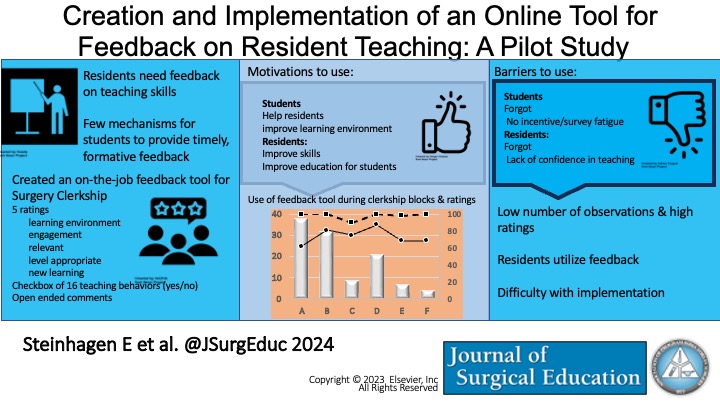 Creation and Implementation of an Online Tool for Feedback on Resident Teaching: A Pilot Study #medicalstudents #residents #surgtwitter #meded #feedback #surged #surgeryresidency