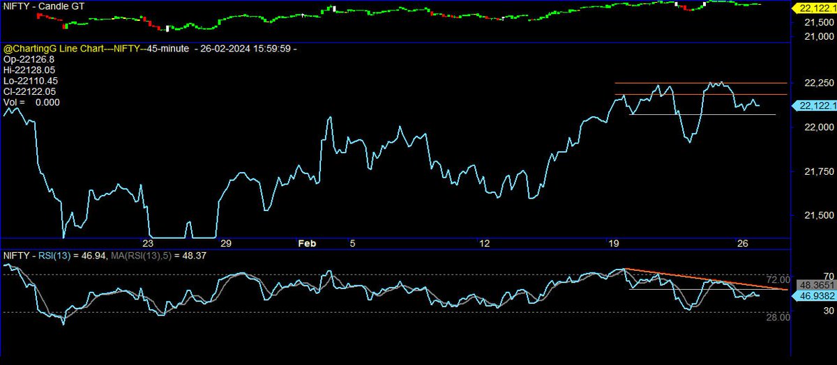 ChartingG's tweet photo. #nifty50
Dim ka Chika Dim ka Chika re https://t.co/E8fIWzlvlV