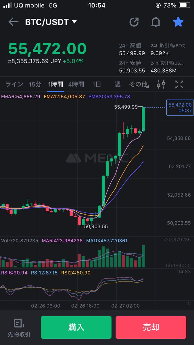 YUMAKENSHIN's tweet photo. バブルが終わるって言ってた子
だーれだ？

やっとこ序章

#BTCUSD #BTC https://t.co/FhemVU8d7D