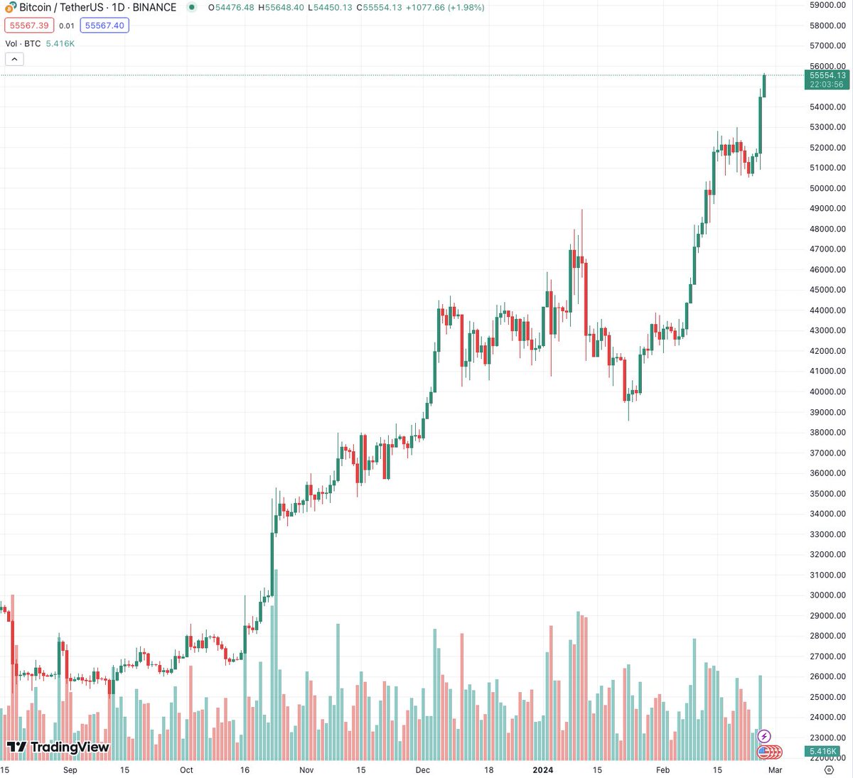 Ordinals Wallet tweet media