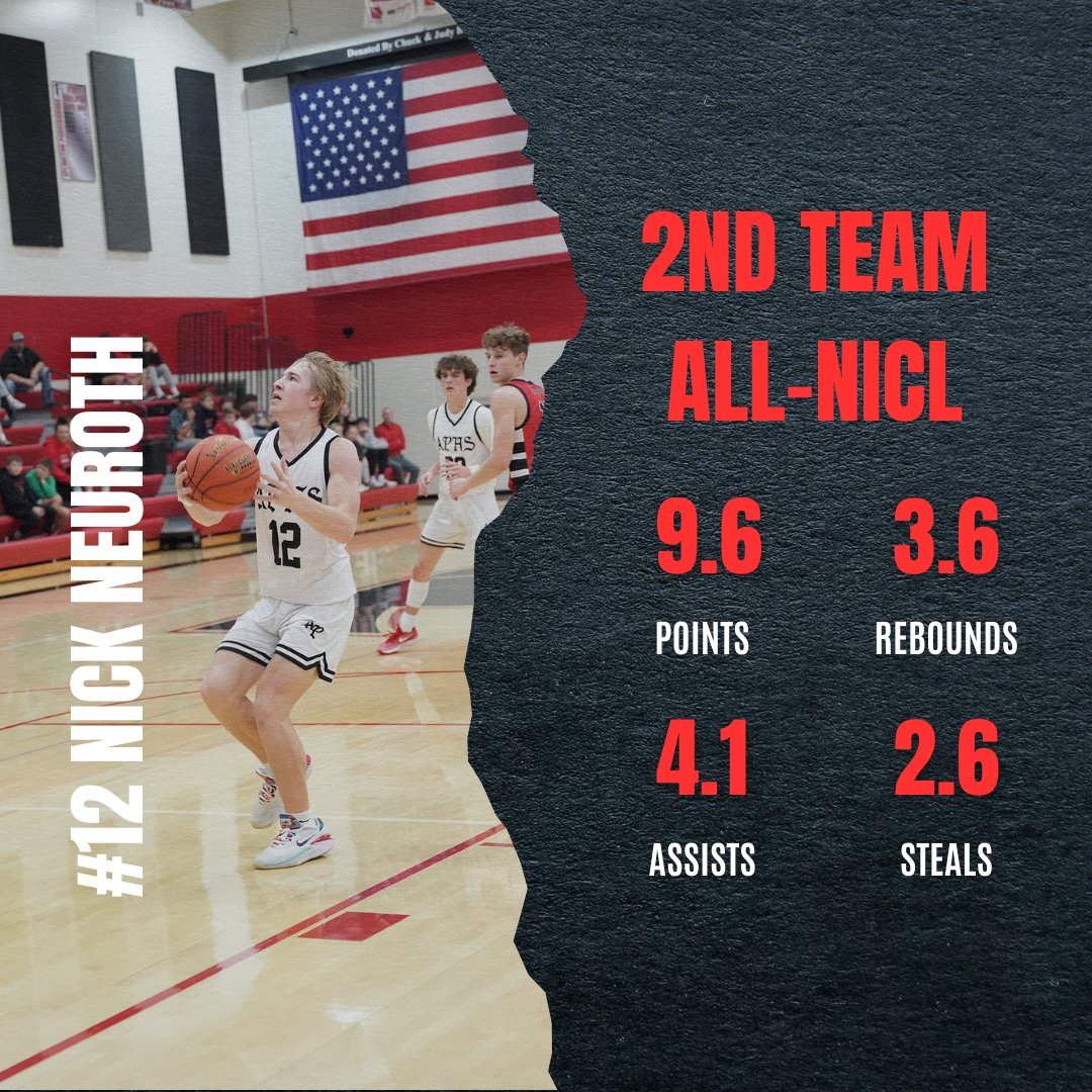 APBoysHoops's tweet photo. Congratulations to our four all-NICL players!

Gavin Thomas: 1st team unanimous
Benny Waller: 1st team unanimous
Nick Neuroth: 2nd team
Cooper Hoff: Honorable mention https://t.co/s7BxfMXM9u