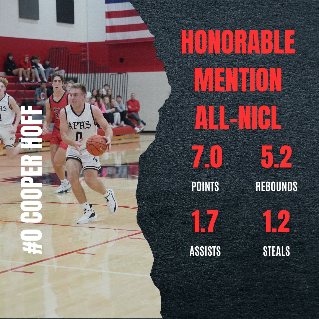 Congratulations to our four all-NICL players!

Gavin Thomas: 1st team unanimous
Benny Waller: 1st team unanimous
Nick Neuroth: 2nd team
Cooper Hoff: Honorable mention