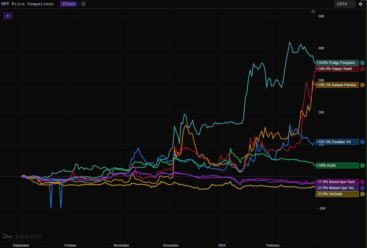 they told you seals were poor and jeets and the team sucks and the community was dumb