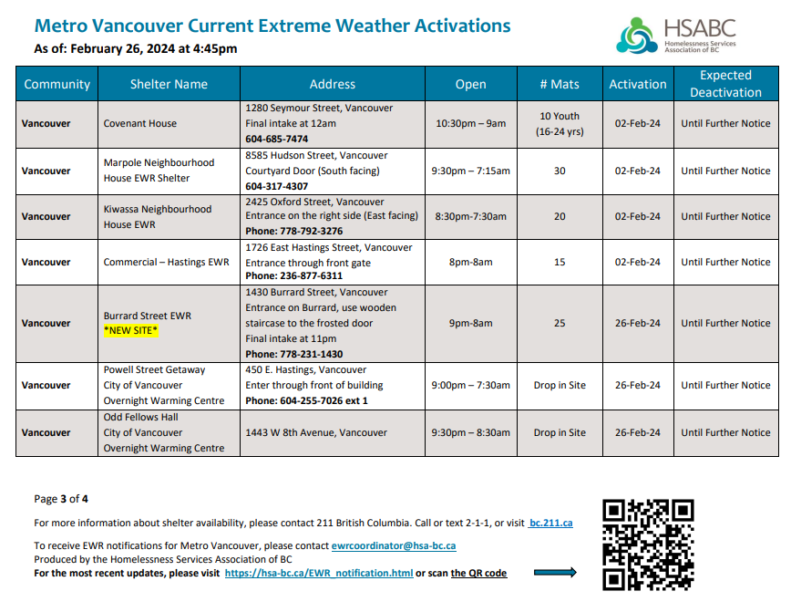 Homelessness Services Association of BC tweet media