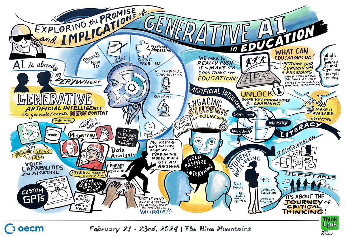 Here's a great image that reflects my presentation and panel participation at the OECM conference last week. Thanks again OECM for a great experience!