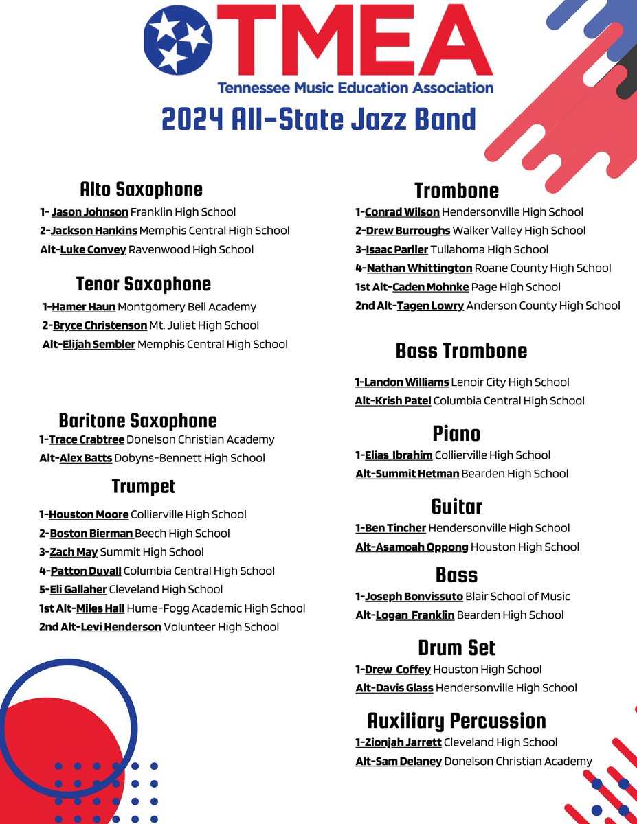 Congratulations to all students selected for the 2024 TMEA All-State Jazz Band!