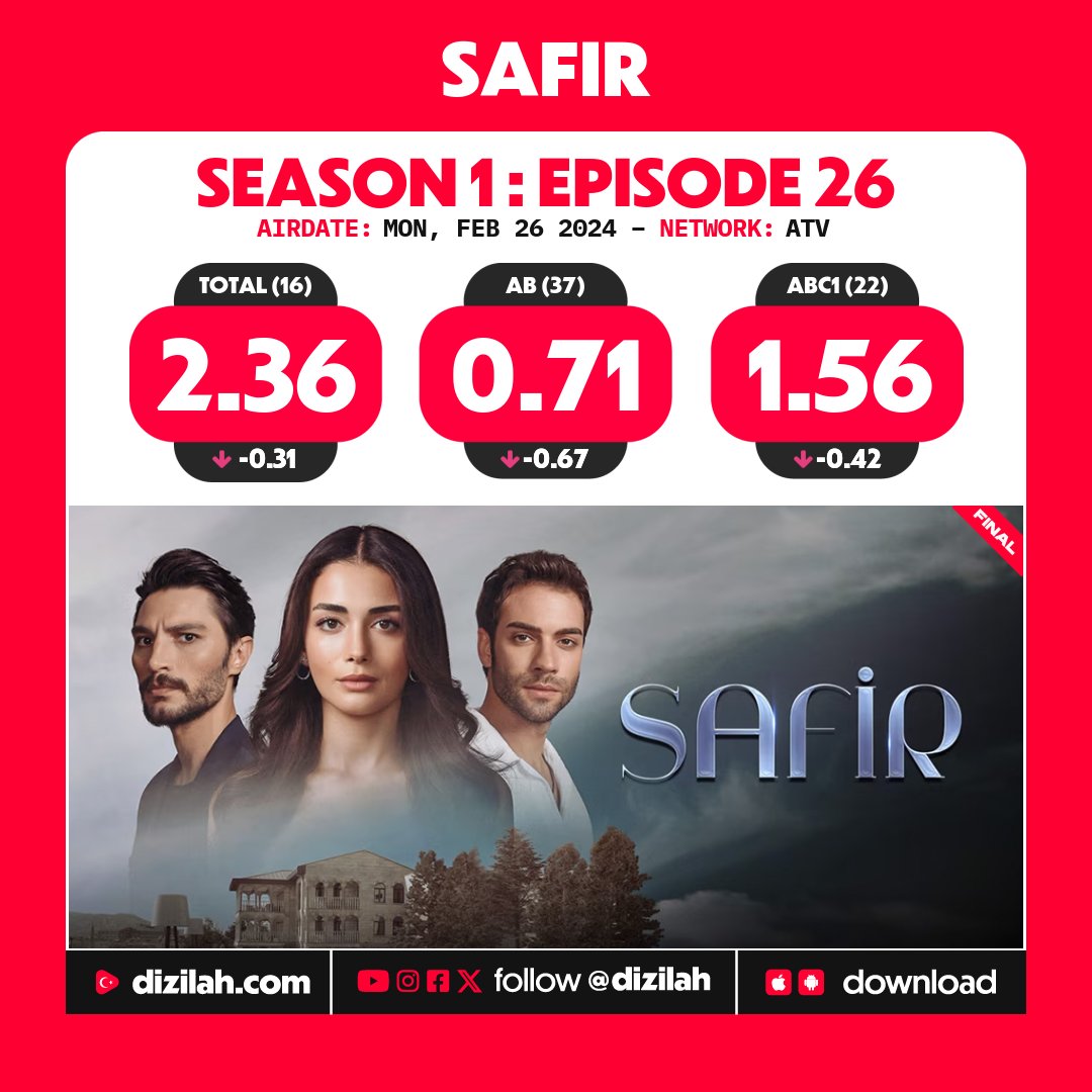 dizilah's tweet image. 📈 Ratings: #Safir ends its run at ATV!