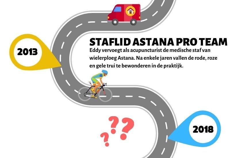 Desmedtschreyen's tweet image. Deel 4 van ons verhaal: 
De koers is van ons!  Praktijk De Smedt vervoegt het peleton. #cycling #astana #Nibali