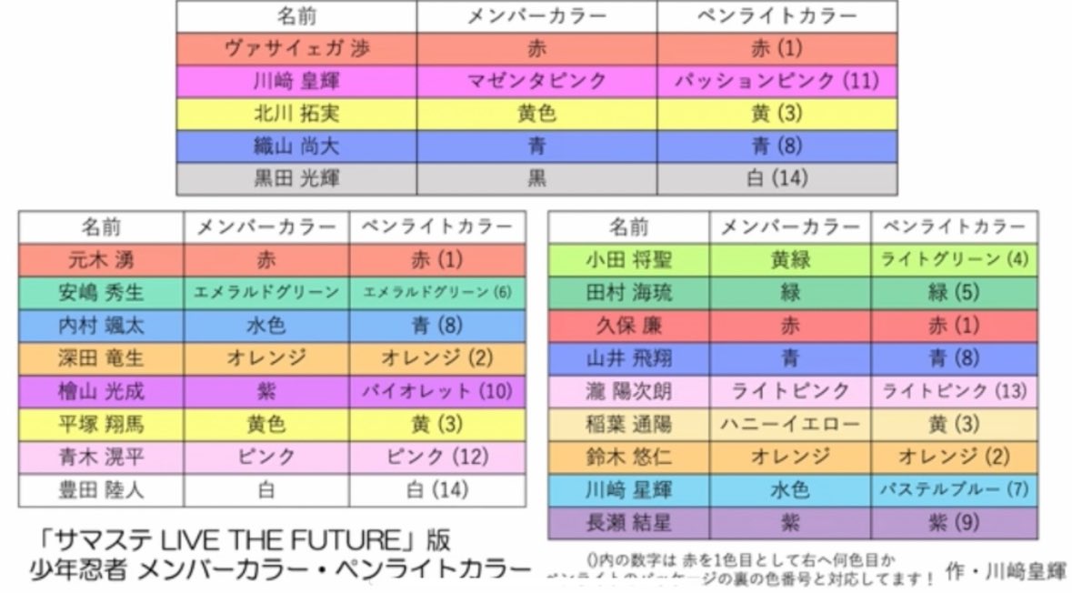 少年忍者 メンバーカラーとペンライトカラー