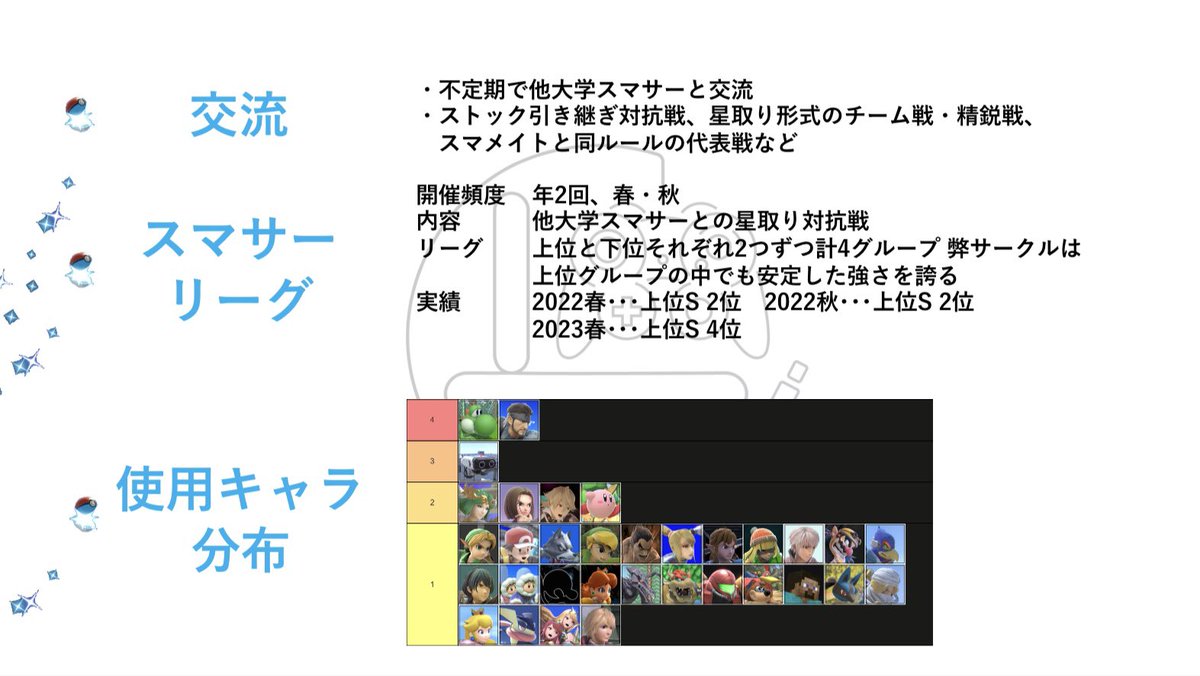 春から千葉工業大学に入学にされる新入生の方に向けて、弊サークルの概要についてまとめましたのでご紹介いたします！

サークル博にも出展予定ですのでお手すきの際に是非！！

また、ご質問等につきましてはDMにて随時承っております。ご気軽にご相談ください！

#cit
#千葉工大
#春から千葉工大