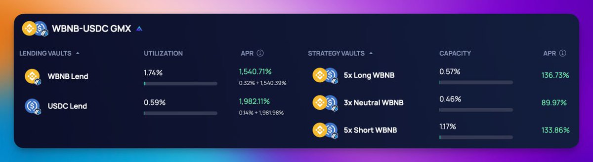 Calling all BNB fans on Arbitrum! 🌐

We are proud to be the first to launch vaults for WBNB-USDC on <a href="/GMX_IO/">GMX 🫐</a> pools! 💰

Put your BNB to work by lending it to the WBNB Lending Vault✅

Learn more below ⬇️