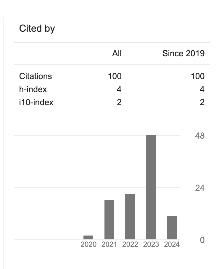 Thrilled to receive 100 citations! 🎉 Huge thanks to everyone who has cited my research - your support means the world! 
#NLProc