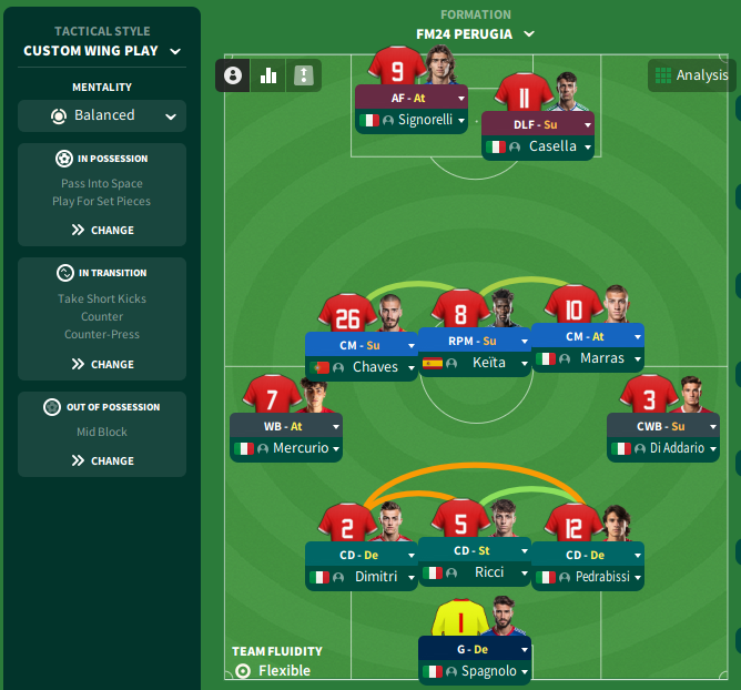 FMRensie's tweet photo. 🆕🗞️ The last season with Perugia within my #FM24 save. We finished fourth and the next job opportunity appeared naturally due to manager changes elsewhere. 

Do you want to know more? Feel free to read my new blog post 🗒️

🔗 https://t.co/nvhtynnNY5 https://t.co/SkktN9zx7k