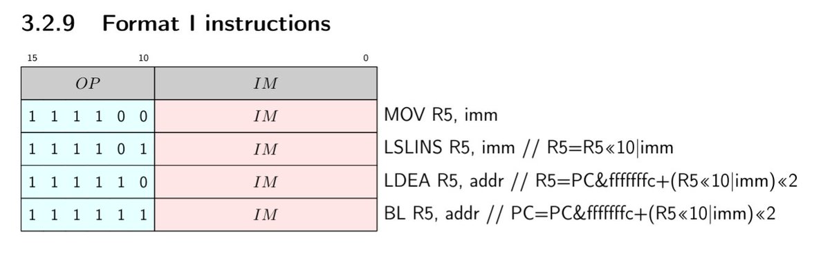 m_bitsnbites's tweet image. Came up with a working set of instructions for PC-relative calls and address calculations for my V16 ISA. +/-2MB range w two instructions (32 bits of code), and full 4GB range w three instructions. Also perfectly fusable. Struggling somewhat w aligned relocs in binutils/bfd.