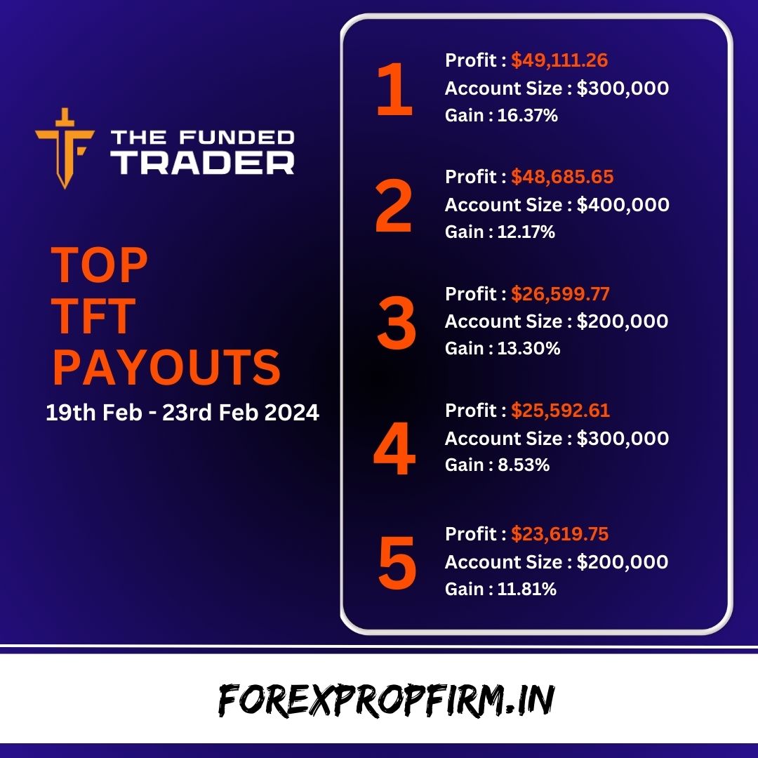 forexpropfirm_'s tweet photo. π΅ Top The Funded Trader Payouts
19th Feb - 23rd Feb 2024
Link: https://t.co/znvSQYyX4A
Affiliate Code: SAHICHOICE
#thefundedtradergroup #propfirmtrading #propfirms #proptrader #thefundedtraderprogram #fundedtrading #funded #fundingprojects #fundedtraderpro #fundedprofit #tft https://t.co/Lwf4MK2C7G