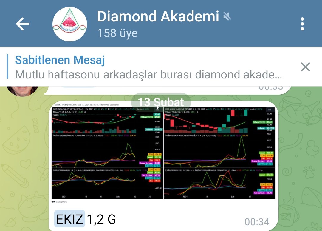 AkademiDiamond's tweet photo. Günaydın 💫 Bol bereketli bir gün olsun inşallah
#ekiz +9 🚀💎🎯
Tebrikler Halil Bey 👏
@DiamondAnaliz
#elmasformasyonu
#indikaterdem
#bist100 #bist #Crypto #xu100 #vioo
#elmasformasyonuegitimi👇
https://t.co/mY5r3HZgqH https://t.co/LBJnIgYd1G