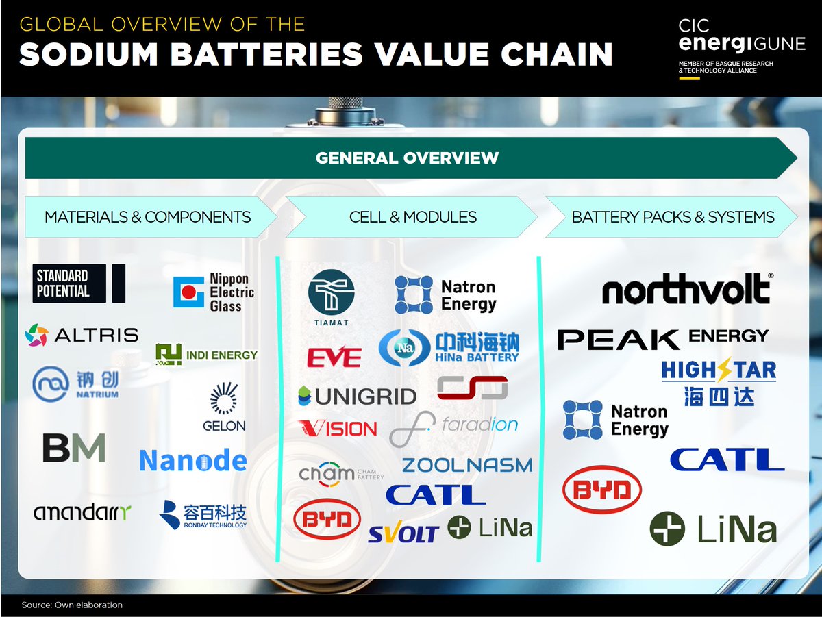 CIC energiGUNE tweet media