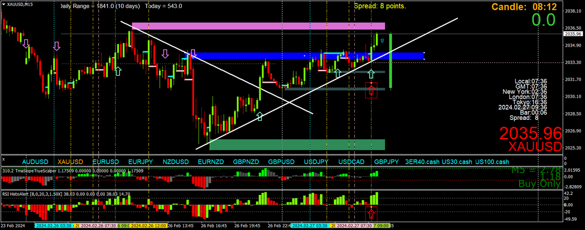 BestForexMethod tweet picture