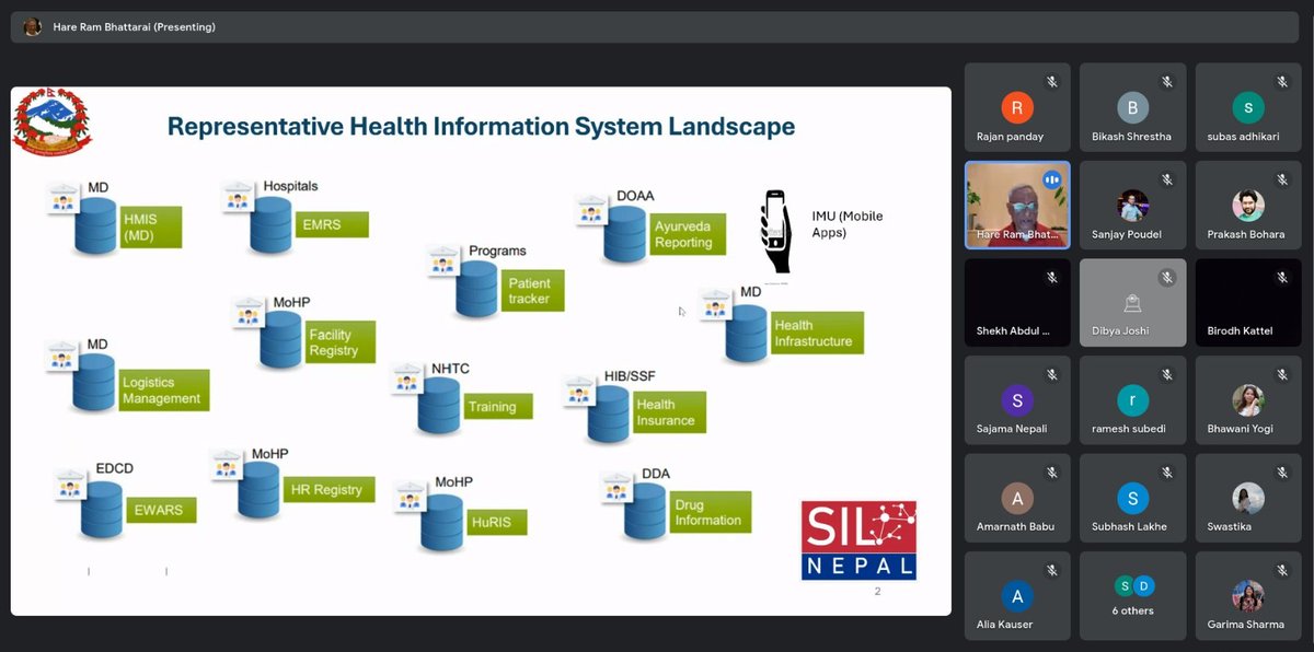 sunya_ek's tweet photo. Insightful webinar on Feb 25th by MoHP discussed achieving interoperability in Nepal's digital health system. Experts Mr. @hbhattarai , Digital Health Consultant of GIZ Nepal, &amp; Mr. @psunjay, Technical Lead of SunyaEk, shared key insights on standards and practices #DiGiTALhealth https://t.co/bwcTPRozus