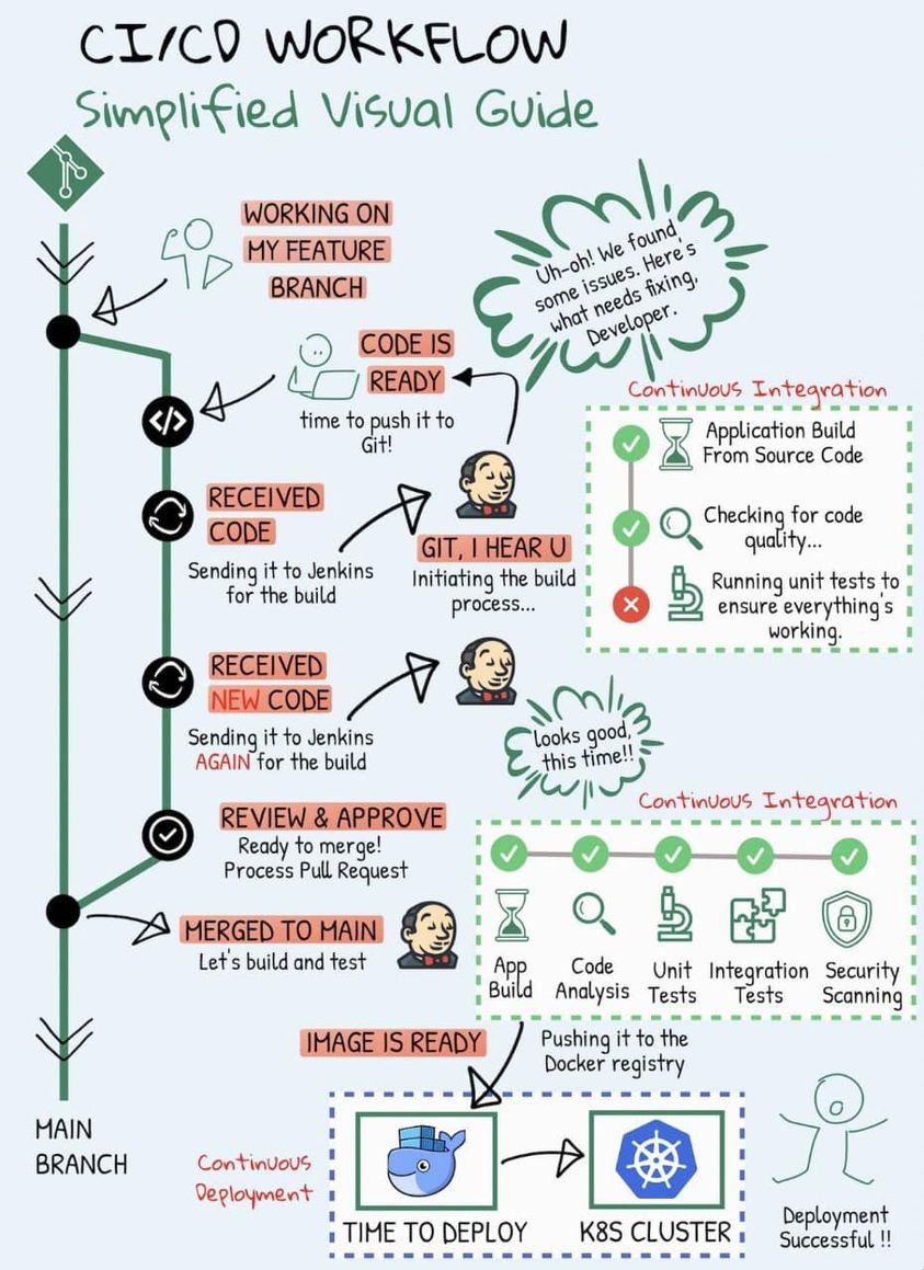 Python_Dv's tweet image. CI/CD WorkFlow morioh.com/p/0d62a4792dfa…

#jenkins #docker #github #kubernetes #docker #programming #developer #morioh #programmer #coding #softwaredeveloper #computerscience #webdev #webdeveloper #webdevelopment #python