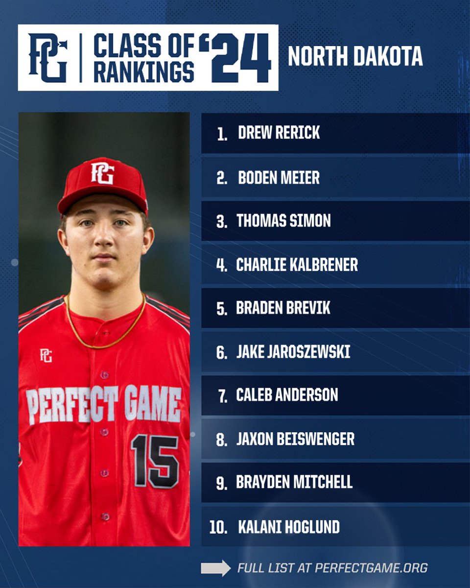 PG_WiscMinn's tweet image. 🔄 𝗥𝗮𝗻𝗸𝗶𝗻𝗴𝘀 𝗥𝗲𝗳𝗿𝗲𝘀𝗵 🔄

Make sure you check out the latest Class of 2024 rankings updates below for prospects in North Dakota!

Link: perfectgame.org/Rankings/Playe…