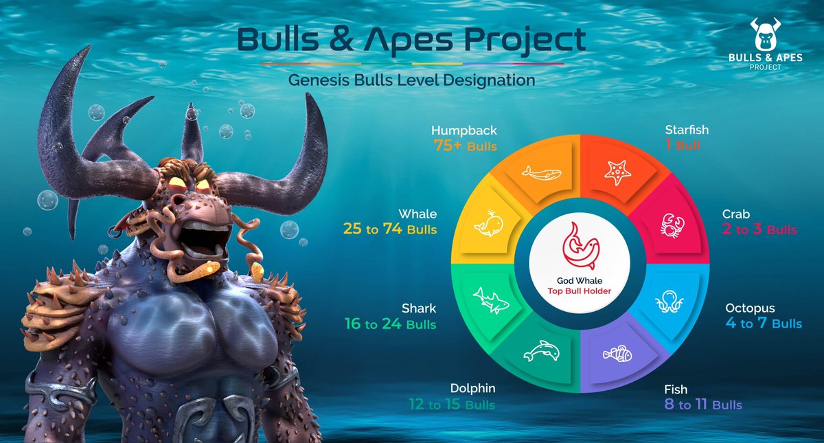 What sea creature are you in the <a href="/BullsApesProj/">Bulls and Apes Project</a> project for OG Bulls?

#AToD