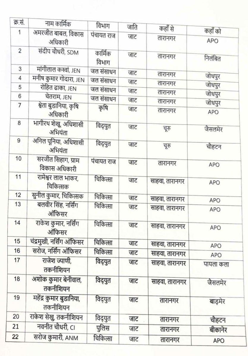 KishanSinwarINC's tweet photo. #सुशासन इसी का नाम था क्या !!
#गुडगवर्नेंस देने का यही वादा था क्या !!

एक जाति विशेष के खिलाफ इतनी नफरत, जबाव मिलेगा प्रदेश का युवा सब देख रहा है👇

@Rajendra4BJP 
@BhajanlalBjp जी ये है क्या वो आपकी पर्ची सरकार का निजी तैयार किया गया प्लान !!

@DeependerSHooda @kanhaiyakumar https://t.co/a79u39yJTh