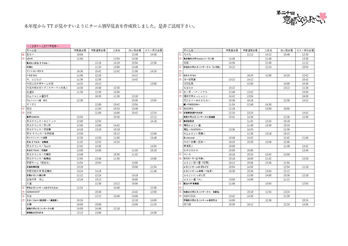 京都さくらよさこい tweet media
