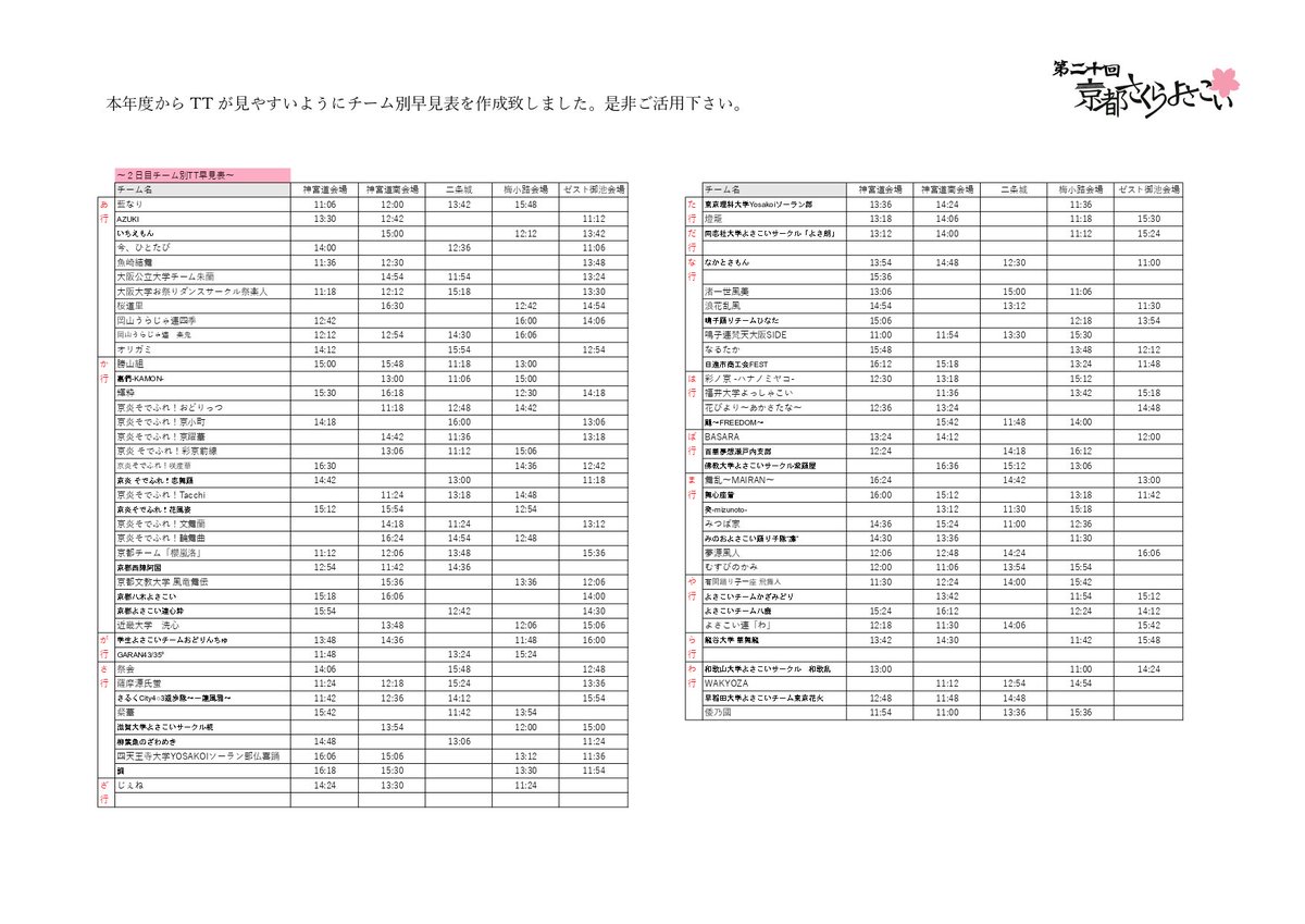 京都さくらよさこい tweet media