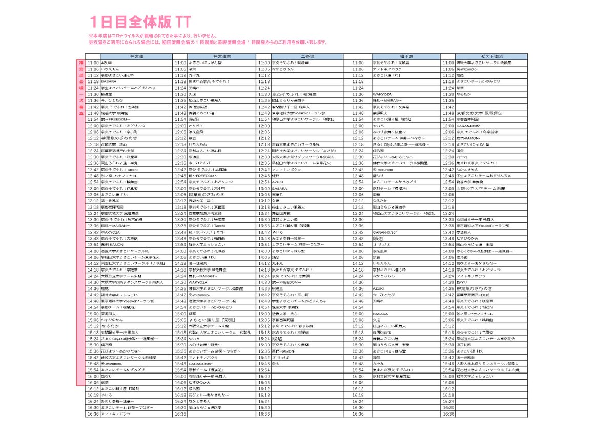 京都さくらよさこい tweet media