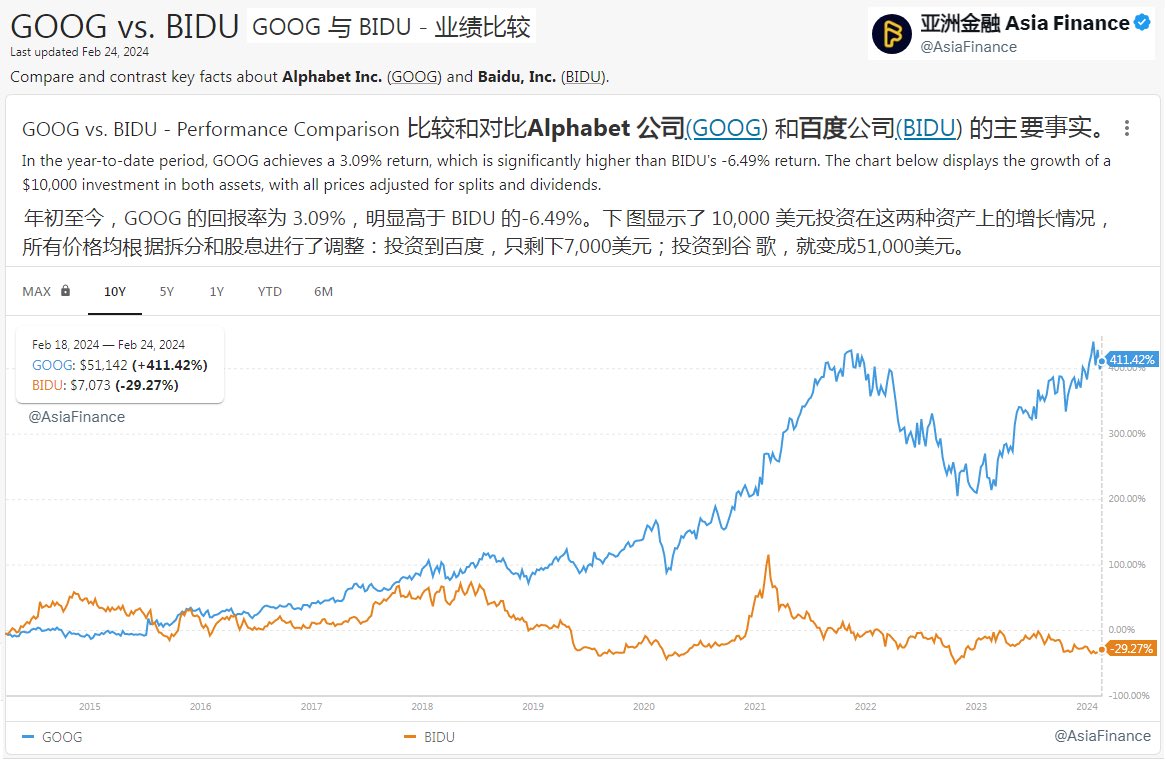 Google股票引粉【飞机：𝙜𝙜𝙫𝙞𝙥𝟲𝟲】Google bc广告投放.cgz